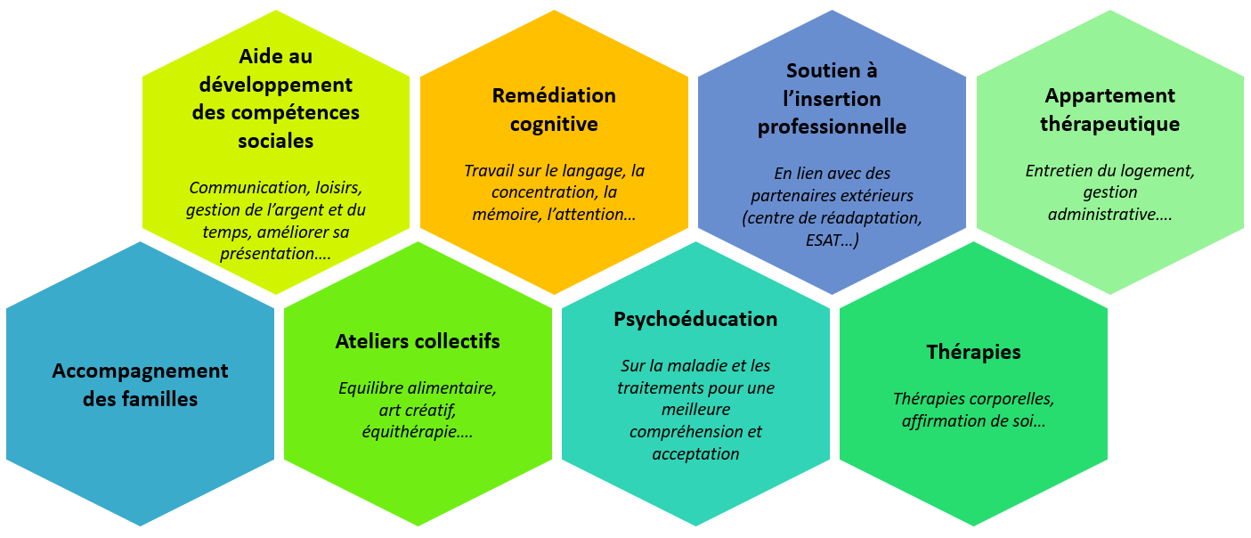 Les outils de la réhabilitation psychosociale